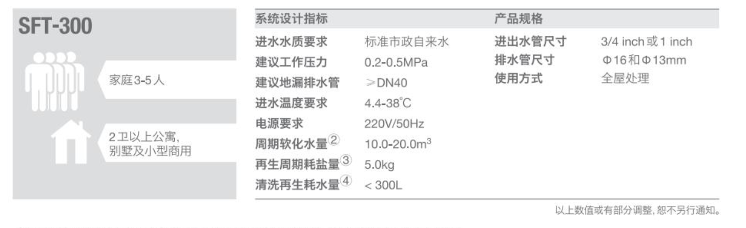 深圳市爱家源净水设备有限公司