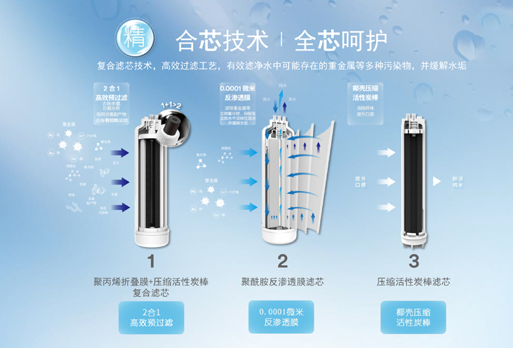 深圳市爱家源净水设备有限公司